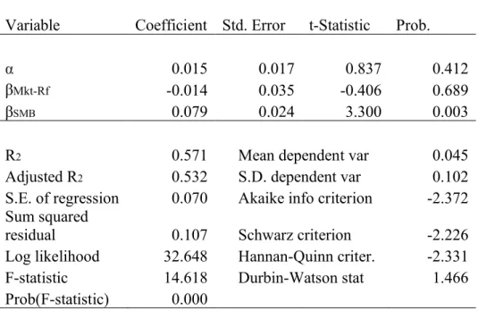 Table 9 - Cross-sectional results regression 1 