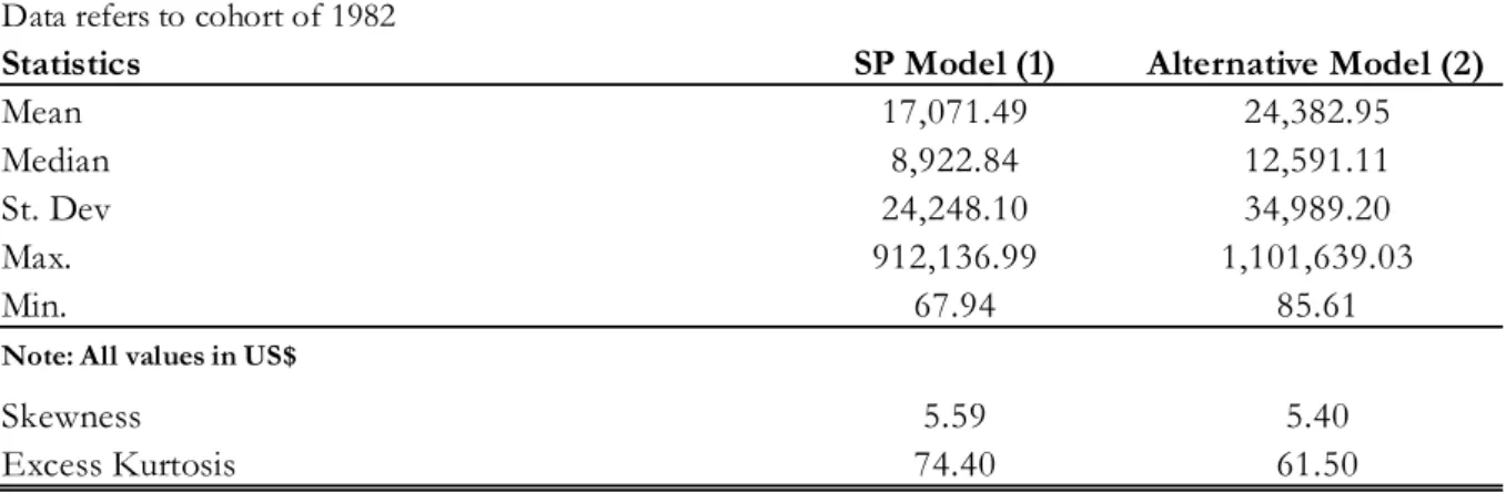 Table 3 - U.S. patent descriptive statistics
