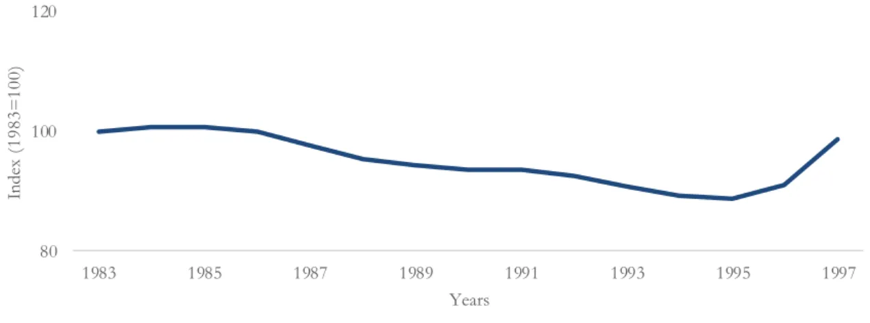 Figure 4 illustrates the evolution of the historical rates of return of this equal-weighted hypothetical  portfolio of the most valuable patents