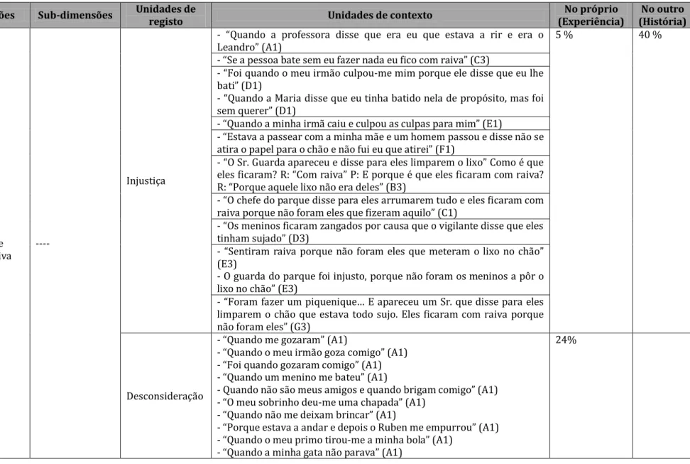 Tabela de Análise de Conteúdo 