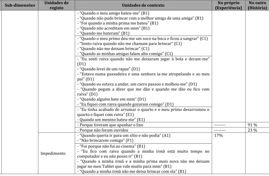 Tabela de Análise de Conteúdo 