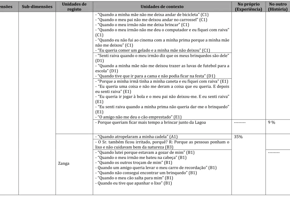 Tabela de Análise de Conteúdo 