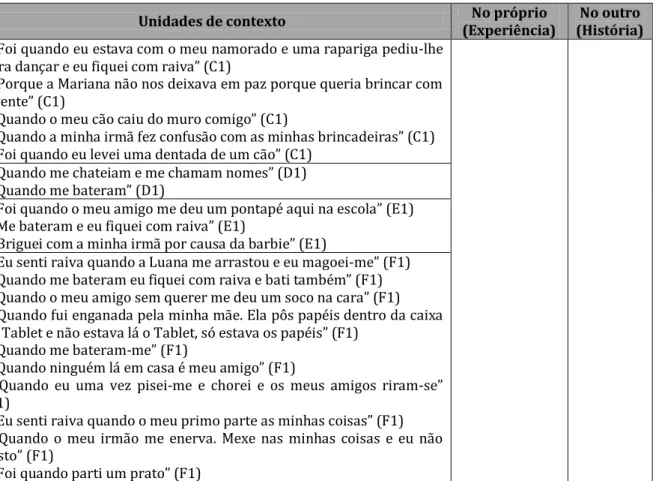Tabela de Análise de Conteúdo 