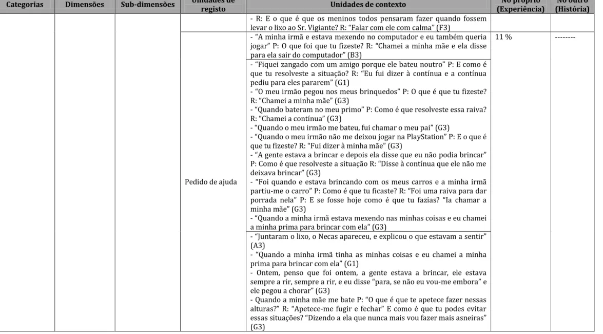 Tabela de Análise de Conteúdo 