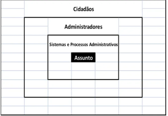Figura 5 – Contexto Convencional de Participação ( in King, 1998: 320) 