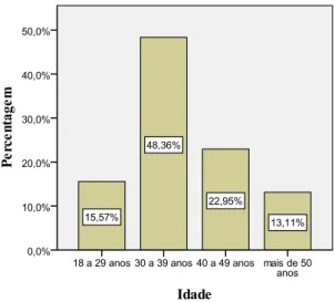 Figura 4. Escolaridade