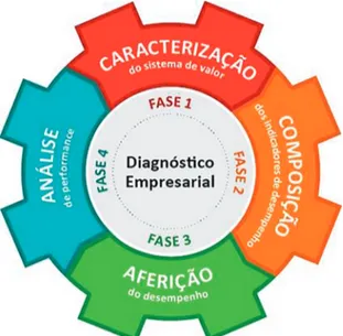 Figura 4 - Estrutura geral do framework de processo  de diagnóstico organizacional