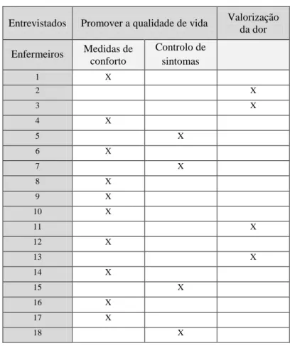 Tabela Síntese 6 - Importância da avaliação da dor 