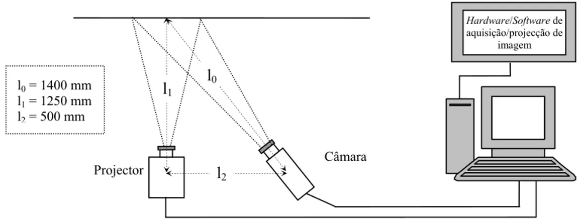 Figura 1 – Sistema de aquisição de informação 3D do Laboratório de Óptica e Mecânica Experimental