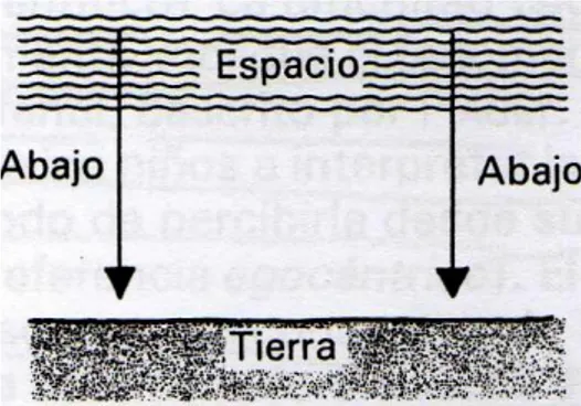 Figura  14:  Conceção  da  Terra  (Nussbaum, 1999) 