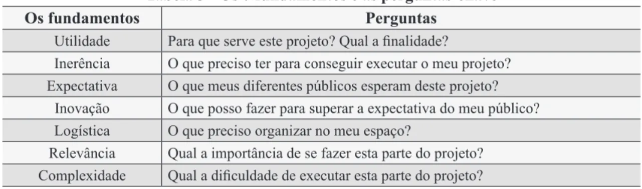 Tabela 3 - Os 7 fundamentos e as perguntas-chave