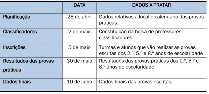 MAPA  I  -  Remessas  de  Dados  das  Escolas  Gestoras  das  Provas  de  Aferição  para  os  Agrupamentos do JNE  