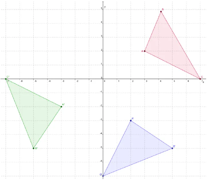 Figura 3.1 – Representação Geométrica  