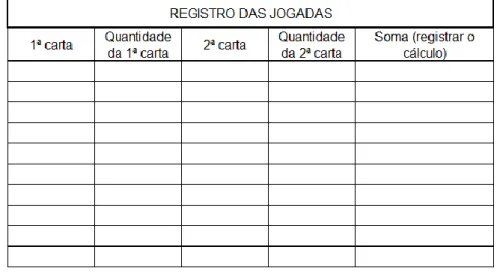 Figura 6.1 – Registro das Jogadas. 