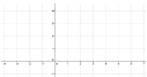Figura 6.3 – Plano Cartesiano Para a Construção do Gráfico da Equação Linear. 