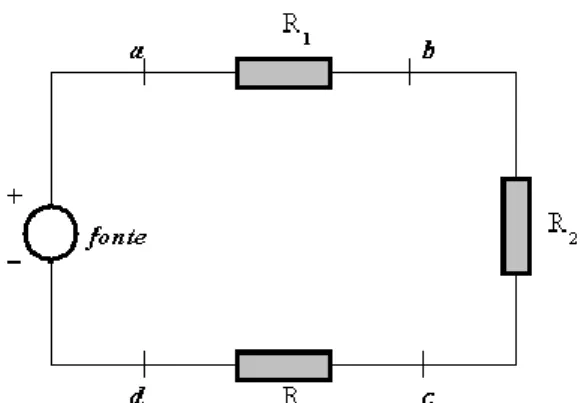 Figura 11 – Associação em série de três resistores.  