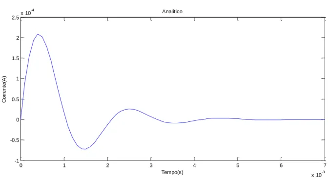 Figura 26 – Resolução Analítica do Circuito C no Matlab 