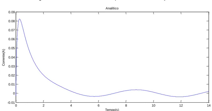 Figura 44 – Resolução Analítica do Circuito F no Matlab    