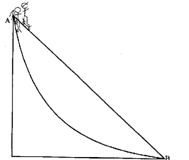 Figura  2  –  Dois  Skatistas  deslizam  por  rampas  diferentes,  uma  reta  e  a  outra curva