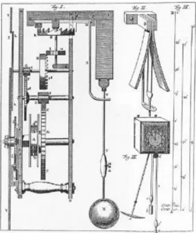 Figura 9 – Relógio Cicloidal. 