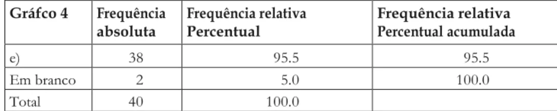 Gráfico da função 4 