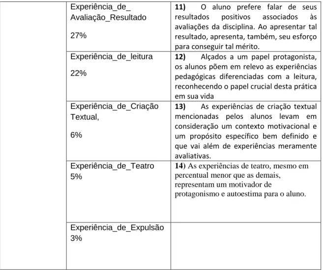 Tabela 1: Resumo dos indicadores 