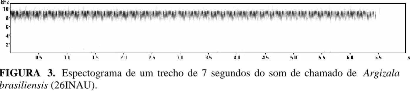 FIGURA  3.  Espectograma  de  um  trecho  de  7  segundos  do  som  de  chamado  de  Argizala  brasiliensis (26INAU)