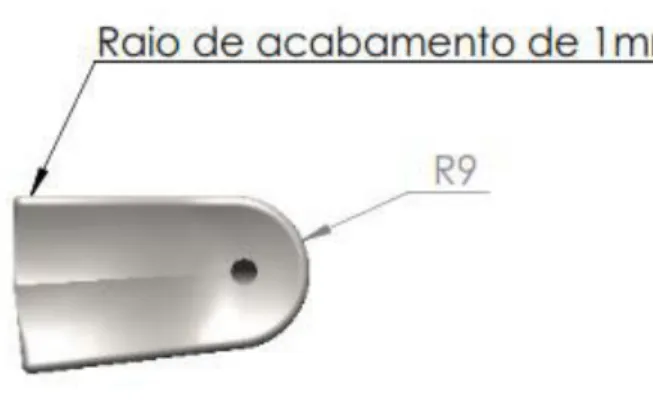 Figura 1.5. Raios de acabamento do Guia DCS 95 mini-open 