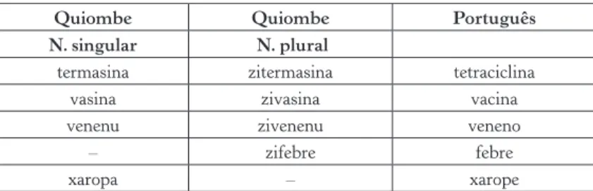 Figura 3: Dicionário bilíngue português-kimbundu de Medicina e Saúde.