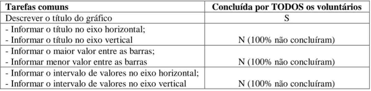 Gráfico de Barras 