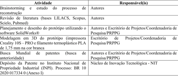 Tabela 2: Etapas de desenvolvimento do protótipo do instrumento cirúrgico “Passador de  Tela Glútea”
