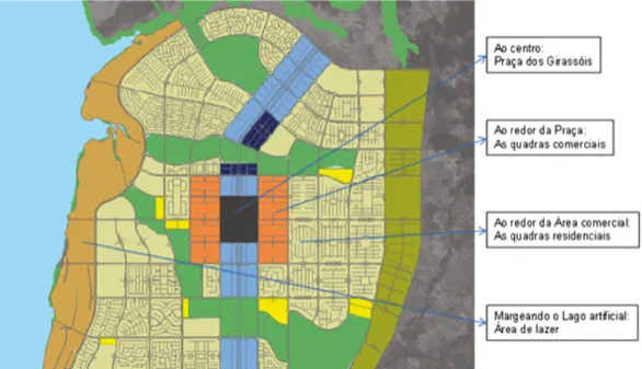 Figura 2. Plano urbanístico de Palmas demonstrando a separação do uso dos espaços