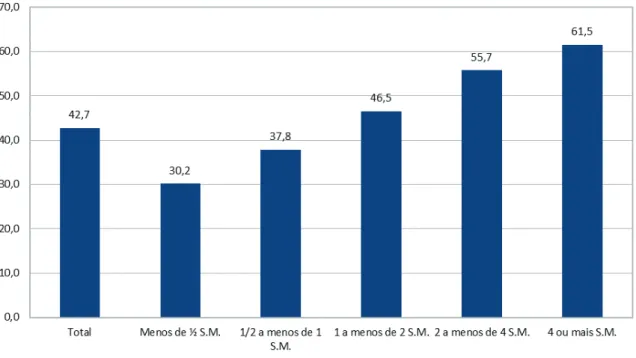 Gráfico 20 - Percentual de domicílios que possuem luvas, segundo as classes de rendimento  domiciliar per capita em salários mínimos (%) - Brasil - agosto de 2020 