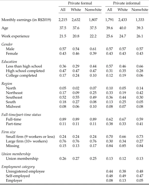 Table 2: Workers’ characteristics, 2015 (PNAD)