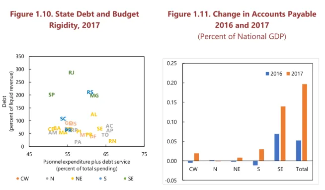 Figure 1.11. Change in Accounts Payable   2016 and 2017 