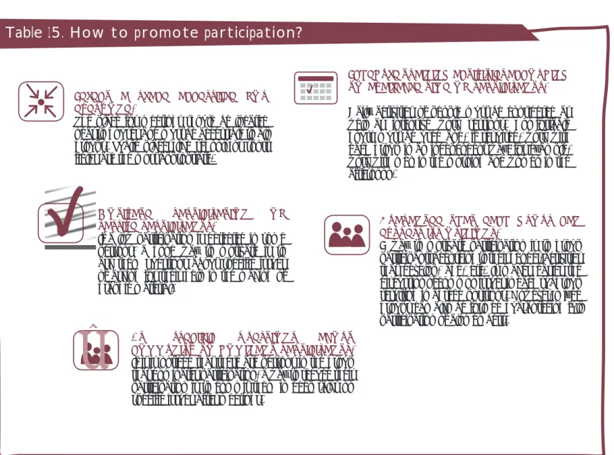 Table 15. How to promote participation?