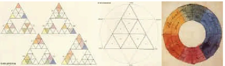 Figura . 2.7: Escalas de cores de Goethe. 