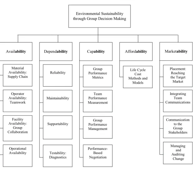 Fig. 2. A model for an environmental sustainability negotiation. 