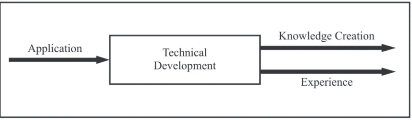 Fig. 1. Inflow and Outflows for Technical Area 