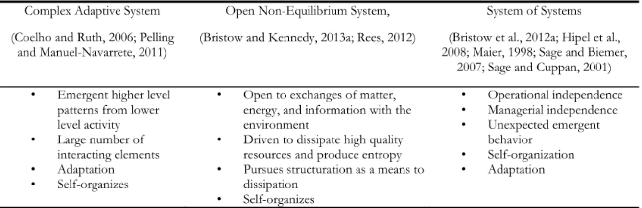 Table 1. Characteristics of cities as complex adaptive systems, open non-equilibrium systems, and as systems of systems