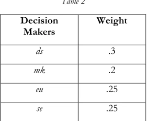Table 2  Decision 