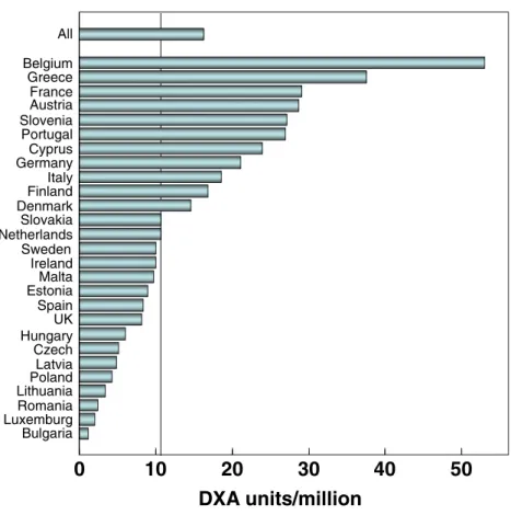 Fig. 7 Assessment of fracture risk in countries with high access to DXA.