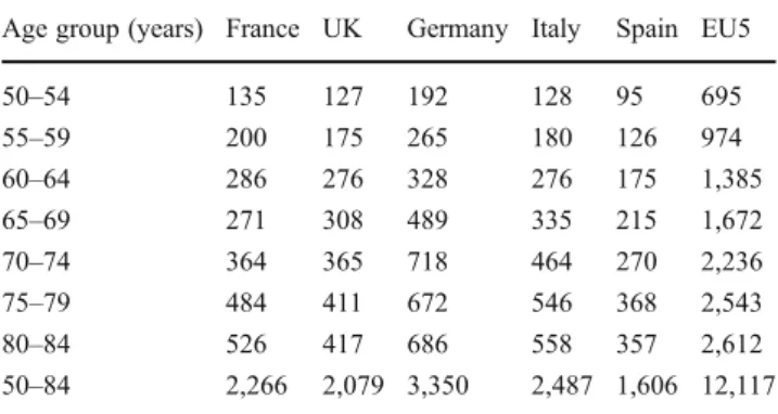 Table 3 Number (in thousands) of women with osteoporosis accord- accord-ing to age in the EU5 usaccord-ing female-derived reference ranges at the femoral neck [13]