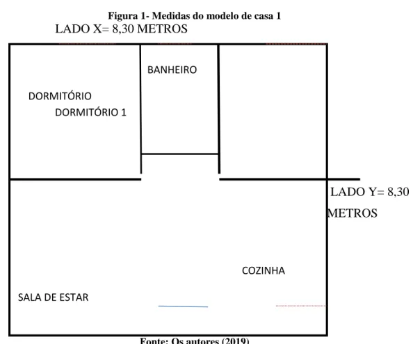 Figura 1- Medidas do modelo de casa 1 