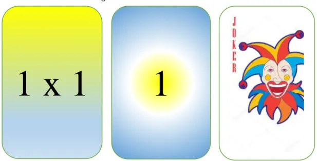 Figura 1 - Cartas Baralho da Tabuada.