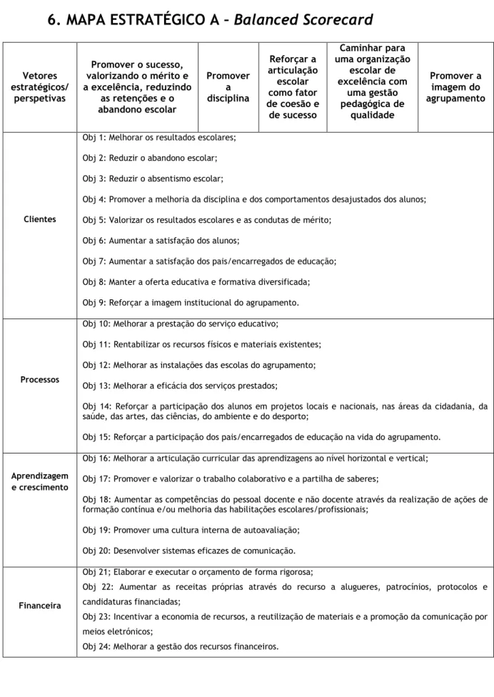 6. MAPA ESTRATÉGICO A – Balanced Scorecard 