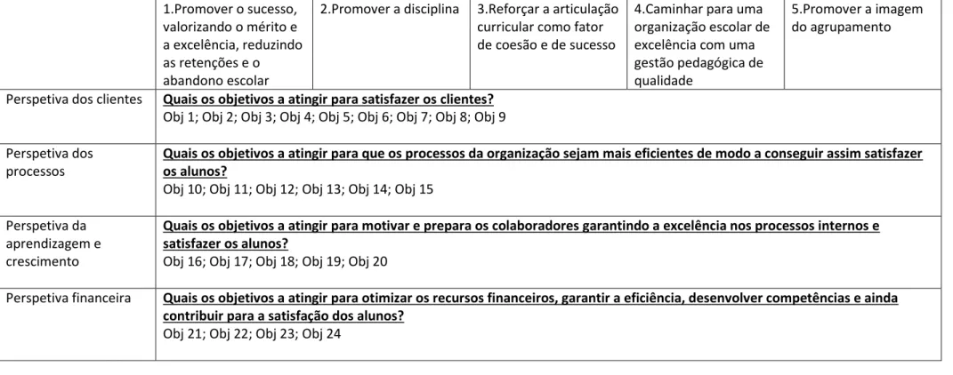 MAPA ESTRATÉGICO B – Balanced Scorecard 