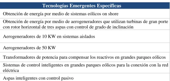 Cuadro N° 5: Tecnologías emergentes en generación eólica  Tecnologías Emergentes Específicas 