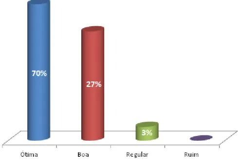 Gráfico 6: Nível de atendimento dos funcionários. 