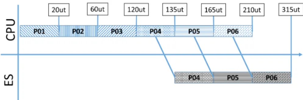 Figura 2 – Proposta de execução de processos para o grupo 4.
